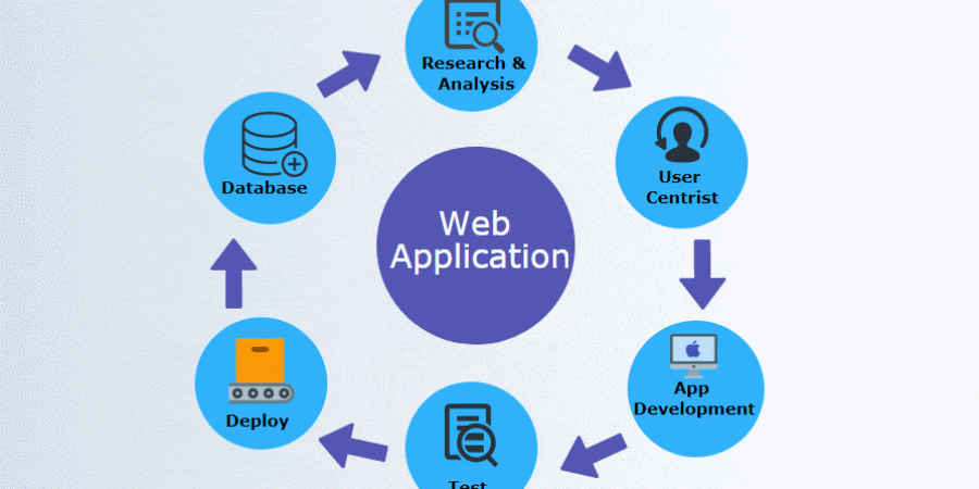 Orca Web Solutions - App Development